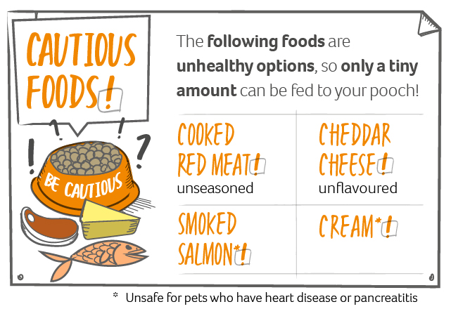 An illustration of foods that are safe in small amounts