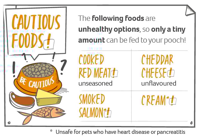 An illustration of foods that are safe in small amounts