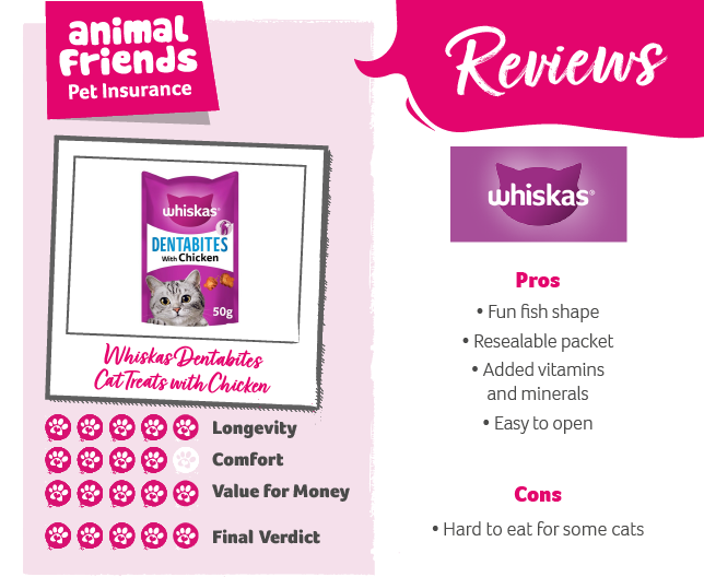 Whiskas dentabites cat treats graphic