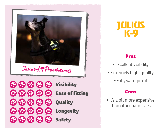 Julius K9 harness rating graphic