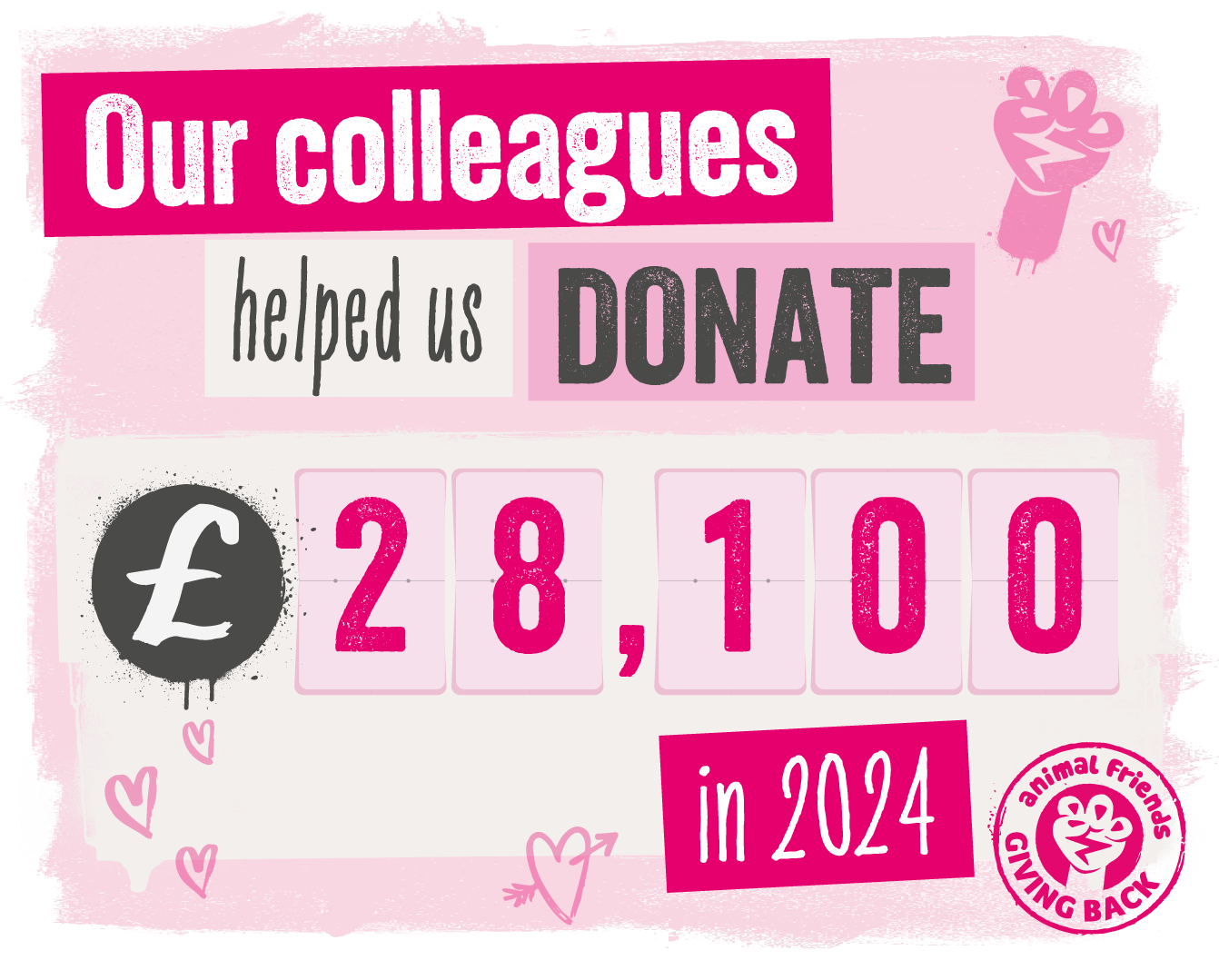 a graphic saying our colleagues helped us donate £28,100 in 2024